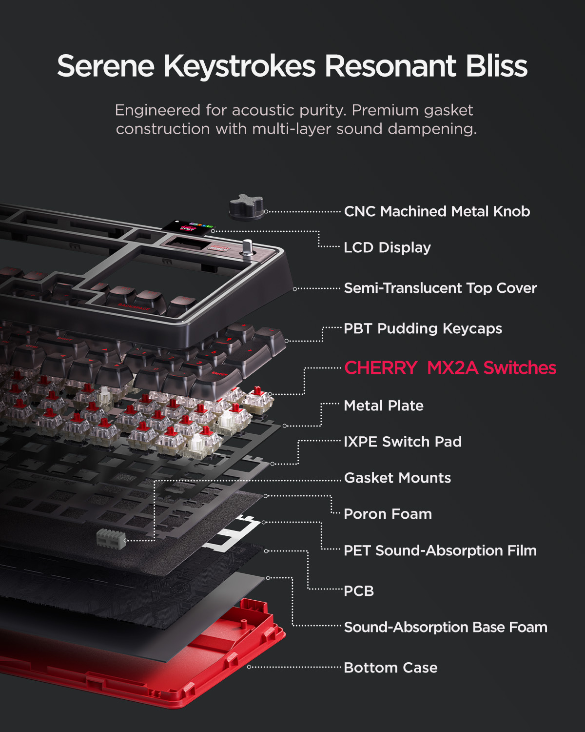 wegear & Cherry XTRFY PIXIU98  – обзор и цена Gaming Keyboard Thocky