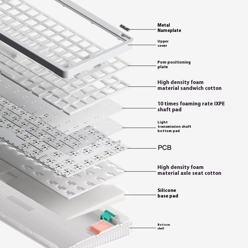 Wireless Mechanical Keyboard 3 – обзор и цена Gaming Keyboard No Noise