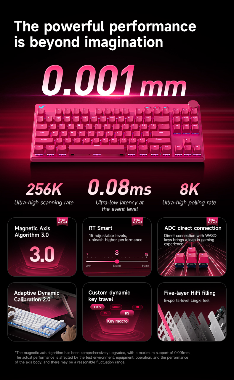 MCHOSE MIX87 Magnetic Axis Key – обзор и цена Gaming Keyboard Expensive