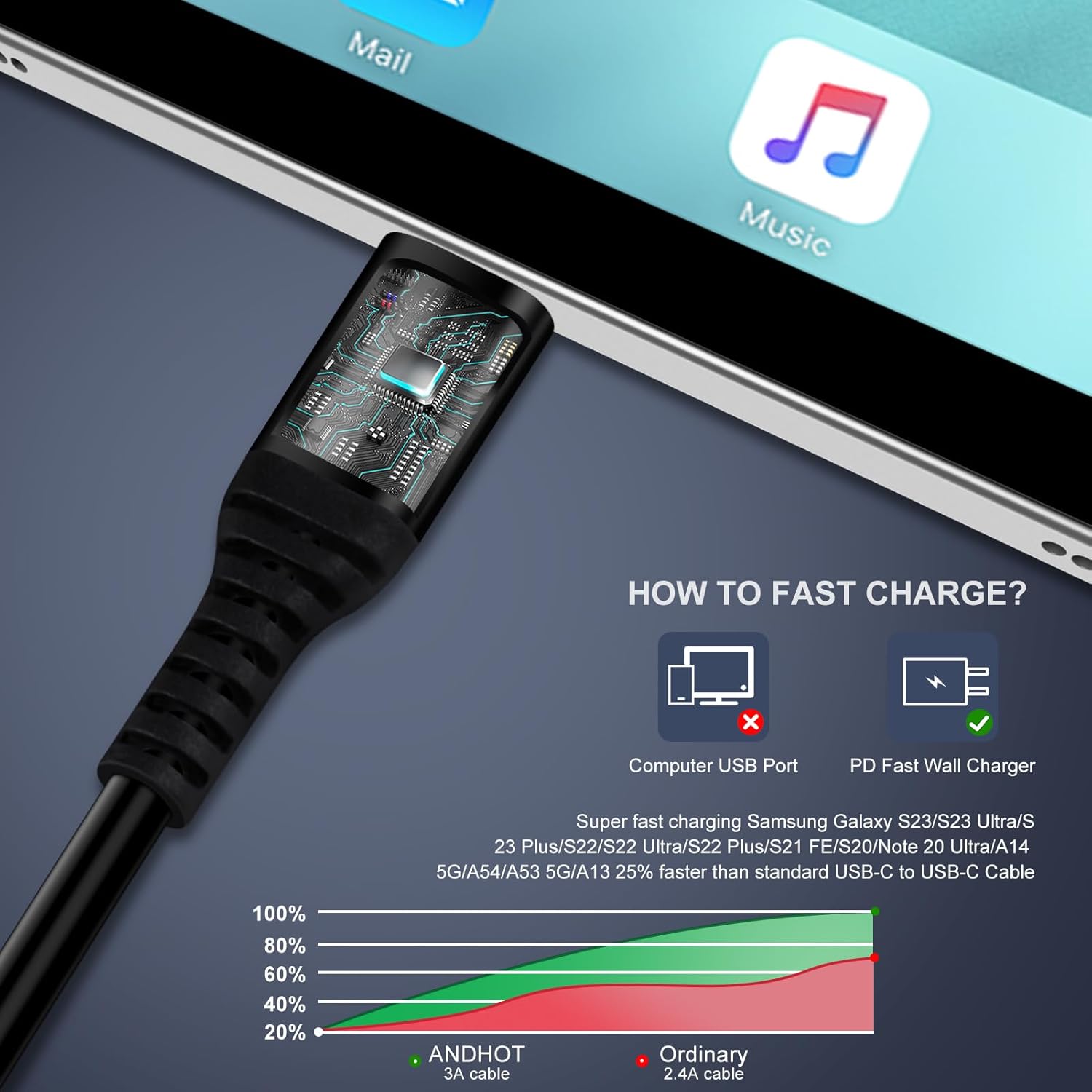 Android Auto USB C to USB C Ca – обзор и цена Coiled Usb Cable